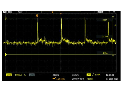 攪拌時のモーター電流波形を測定