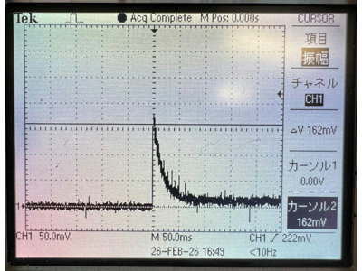 攪拌時のモーター電流波形を測定
